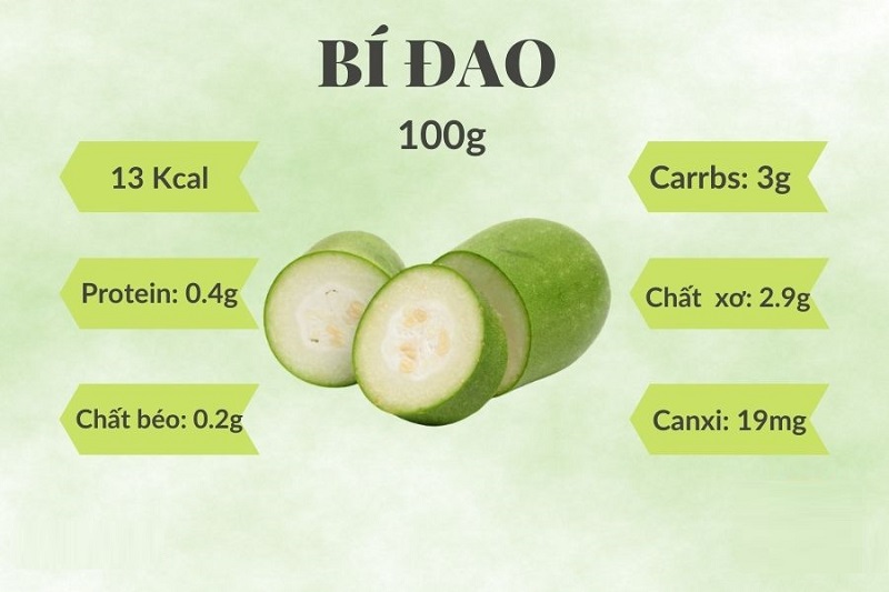 Thành phần dinh dưỡng có trong mỗi 100g bí đao