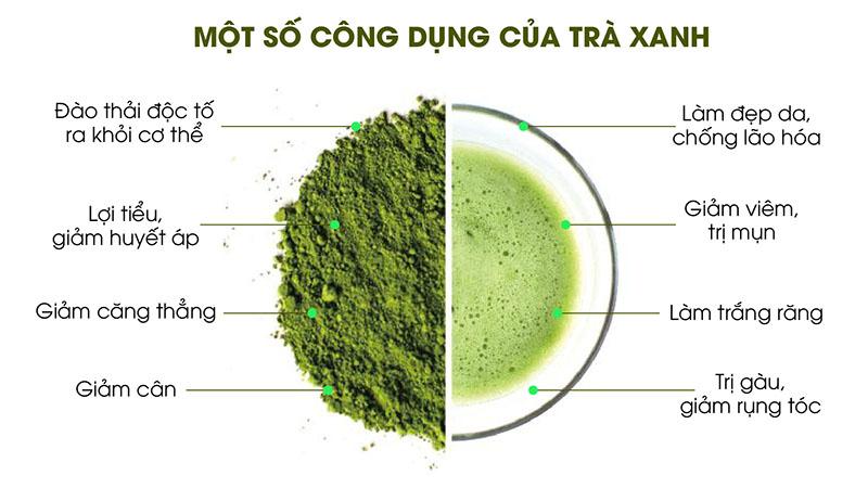 Trà xanh có nhiều lợi ích thiết thực đối với cơ thể con người
